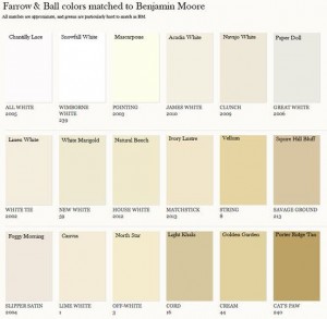 Farrow & Ball Colors Matched to Benjamin Moore - Interiors By Color